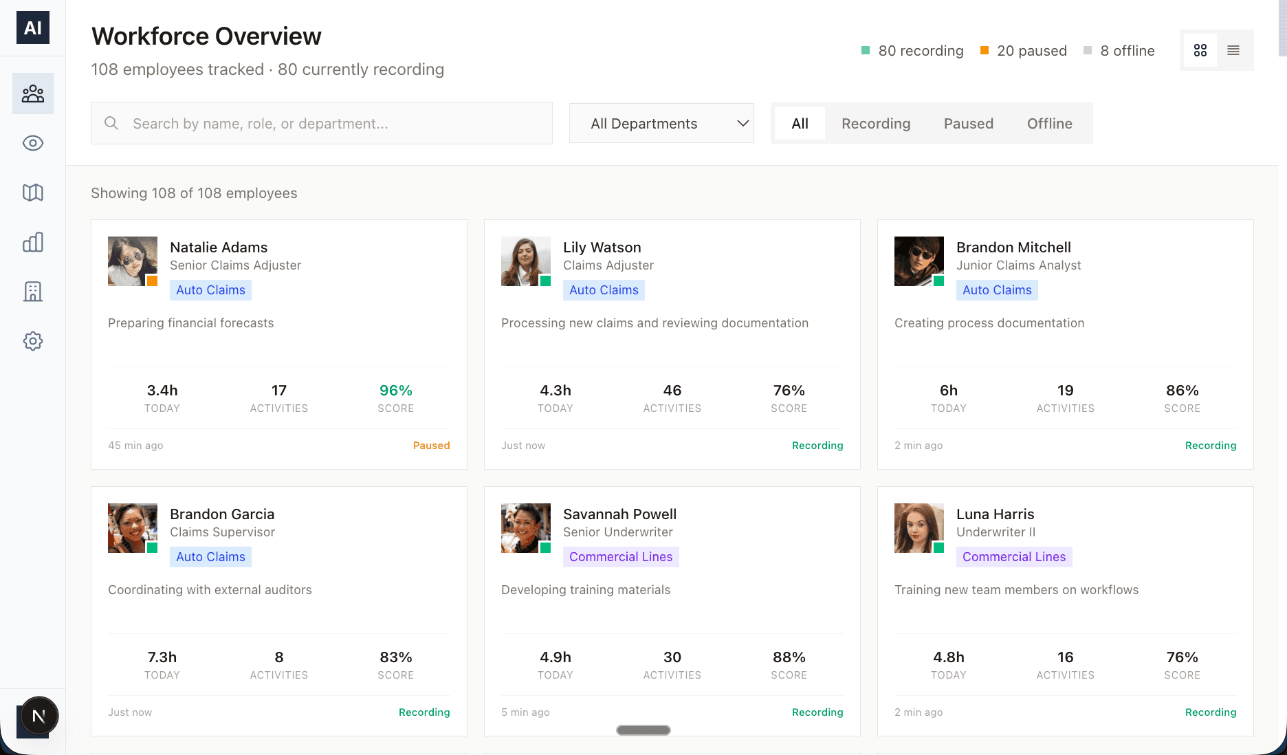 Workforce Overview Dashboard